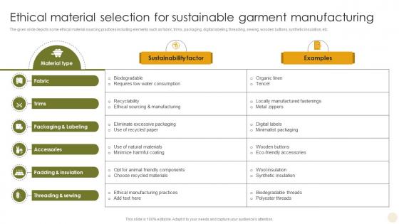 Ethical Material Selection For Sustainable Adopting The Latest Garment Industry Trends