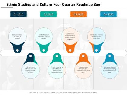 Ethnic studies and culture four quarter roadmap sue