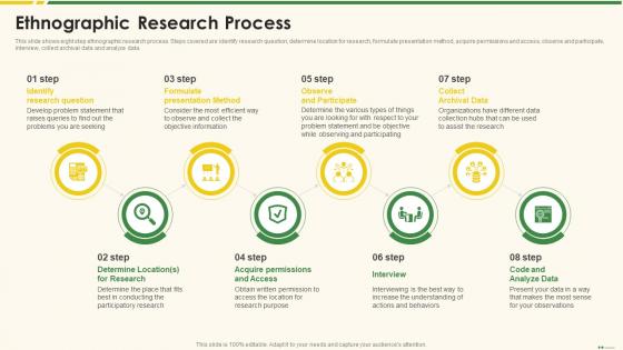 Ethnographic Research Process Marketing Best Practice Tools And Templates