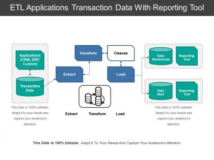 Etl applications transaction data with reporting tool