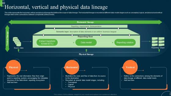 ETL Data Lineage Horizontal Vertical And Physical Data Lineage Ppt Summary
