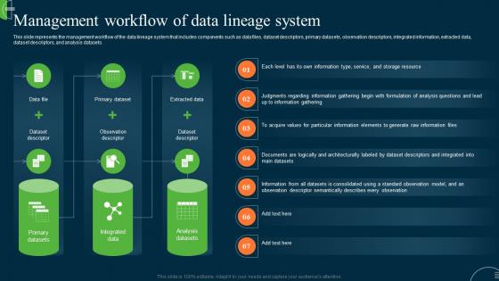 ETL Data Lineage Management Workflow Of Data Lineage System