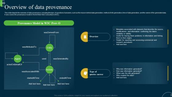 ETL Data Lineage Overview Of Data Provenance Ppt Outline Diagrams