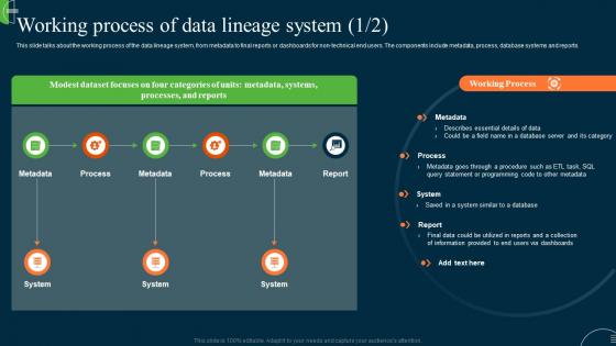 ETL Data Lineage Working Process Of Data Lineage System Ppt Show Icons