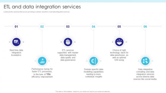 ETL Database ETL And Data Integration Services Ppt Information