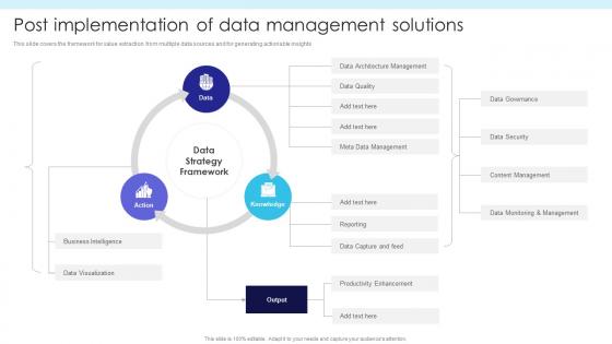ETL Database Post Implementation Of Data Management Solutions Ppt Elements