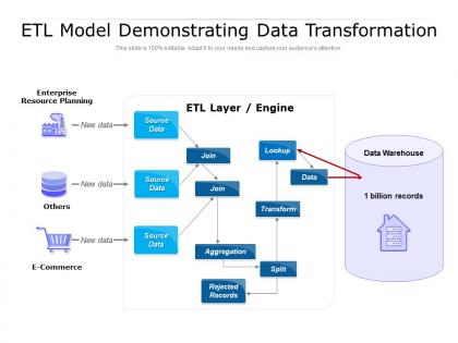 Etl model demonstrating data transformation