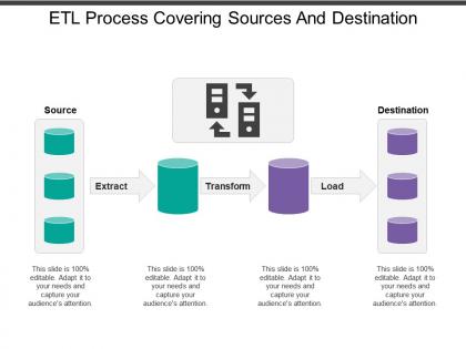 Etl process covering sources and destination