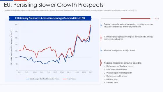 EU Persisting Slower Growth Prospects Ukraine Vs Russia Analyzing Conflict