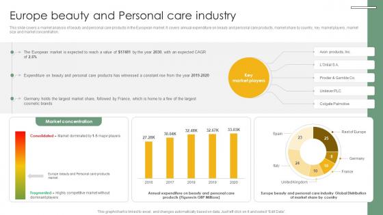 Europe Beauty And Personal Cosmetic And Personal Care Market Trends Analysis IR SS V