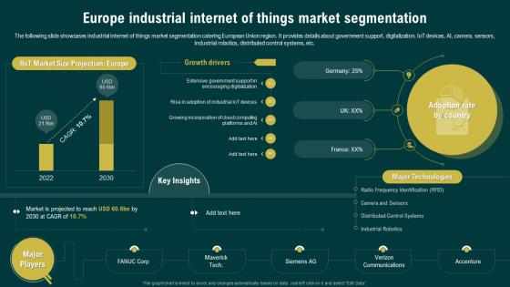 Europe Industrial Internet Of Things Market Segmentation Navigating The Industrial IoT Market
