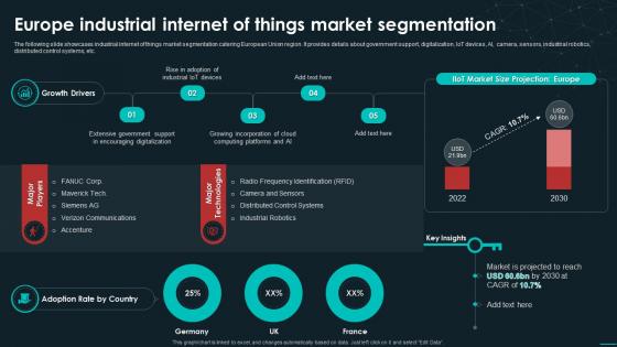 Europe Industrial Internet Of Things Market Segmentation Unveiling The Global Industrial IoT
