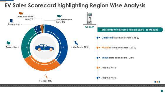 Ev sales scorecard highlighting region wise analysis ppt slides outline