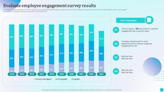 Evaluate Employee Engagement Survey Results Strategies To Improve Workforce