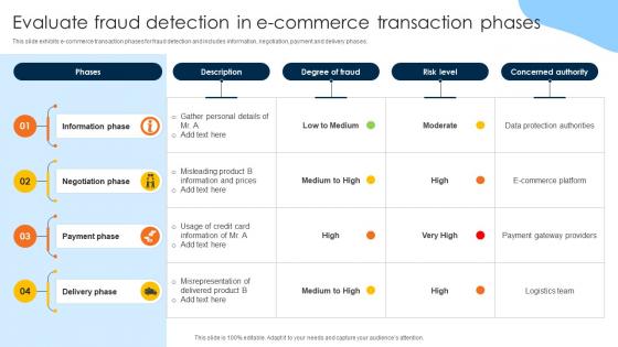 Evaluate Fraud Detection In E Commerce Transaction Phases