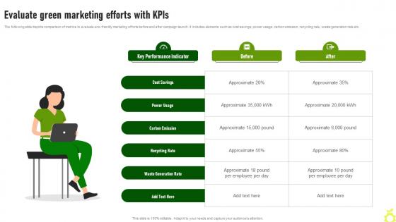Evaluate Green Marketing Efforts KPIS Green Advertising Campaign Launch Process MKT SS V