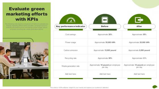 Evaluate Green Marketing Efforts With Kpis Adopting Eco Friendly Product MKT SS V