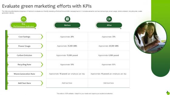 Evaluate Green Marketing Efforts With KPIS Executing Green Marketing Mkt Ss V
