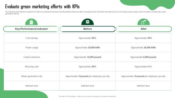 Evaluate Green Marketing Efforts With KPIs Green Marketing Guide For Sustainable Business MKT SS