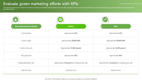 Evaluate Green Marketing Efforts With KPIS Sustainable Supply Chain MKT SS V