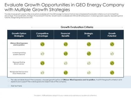 Evaluate growth opportunities application latest renewable energy trends improve market share