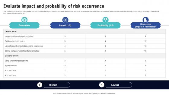 Evaluate Impact And Probability Of Risk Occurrence Creating Cyber Security Awareness