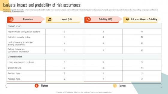 Evaluate Impact And Probability Of Risk Occurrence Improving Cyber Security Risks Management