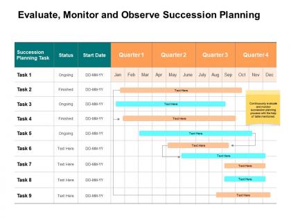 Evaluate monitor and observe succession planning ppt powerpoint presentation ideas graphics pictures