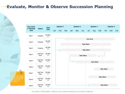 Evaluate monitor and observe succession planning quarter ppt presentation inspiration deck