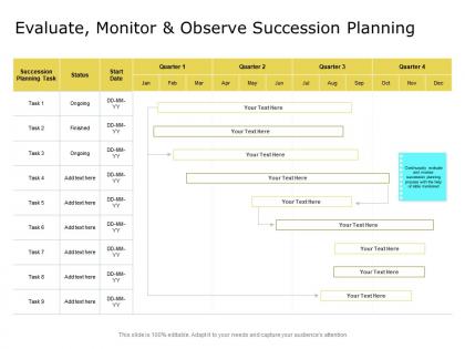 Evaluate monitor and observe succession planning succession ppt presentation inspiration tips
