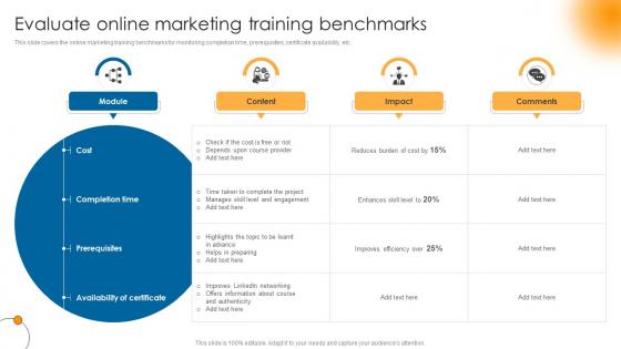 Evaluate Online Marketing Training Benchmarks
