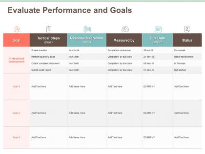 Evaluate performance and goals audit report ppt powerpoint presentation ideas icon