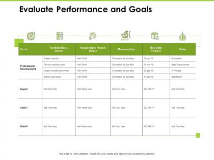 Evaluate performance and goals development ppt powerpoint presentation layout