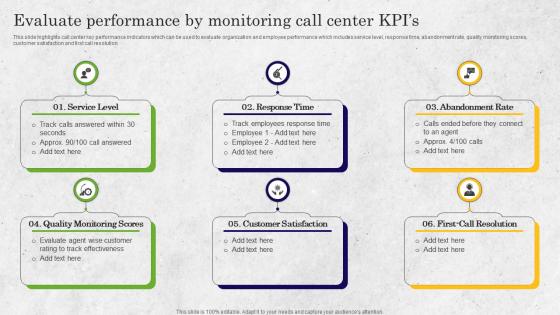Evaluate Performance By Monitoring Call Center Kpis Bpo Performance Improvement Action Plan