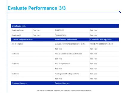 Evaluate performance perform quarterly ppt powerpoint presentation gallery