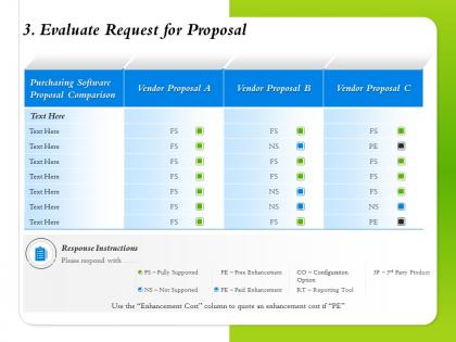Evaluate request for proposal purchasing software ppt powerpoint presentation portfolio