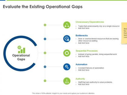 Evaluate the existing operational gaps automation ppt powerpoint presentation portfolio layout ideas