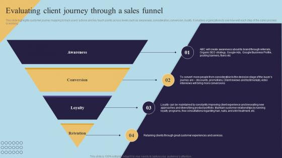 Evaluating A Sales Funnel Mens Grooming Business Plan BP SS