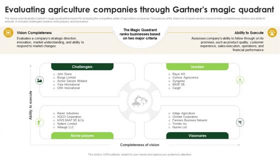Evaluating Agriculture Companies Through Gartners Magic Agriculture Industry Report Outlook IR SS