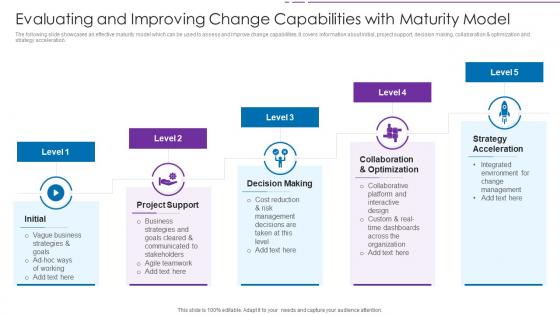 Evaluating And Improving Change Capabilities With Maturity Model