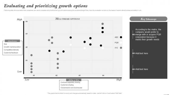 Evaluating And Prioritizing Growth Options Mergers And Acquisitions Process Playbook