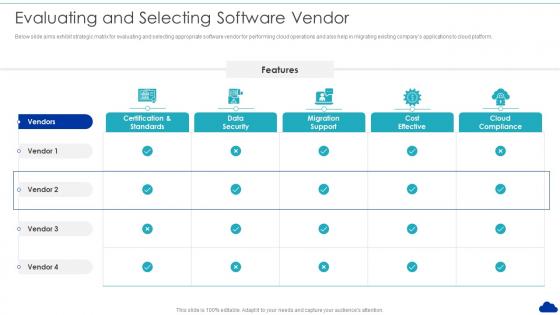 Evaluating And Selecting Software Vendor Optimization Of Cloud Computing Infrastructure Model