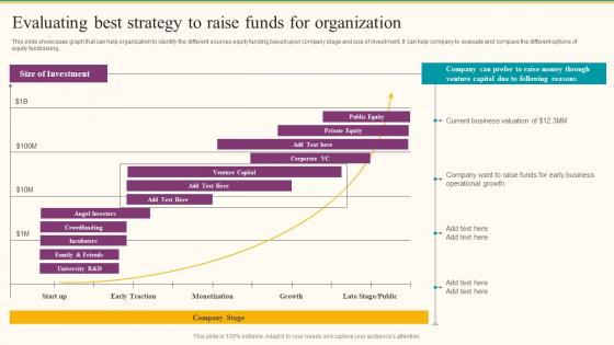 Evaluating Best Strategy To Raise Funds For Organization Formulating Fundraising Strategy For Startup