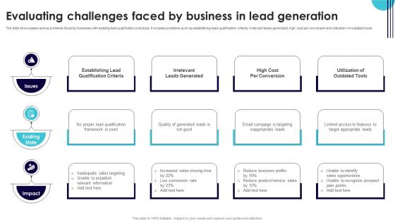 Evaluating Challenges Faced By Business In Lead Generation Performance Improvement Plan