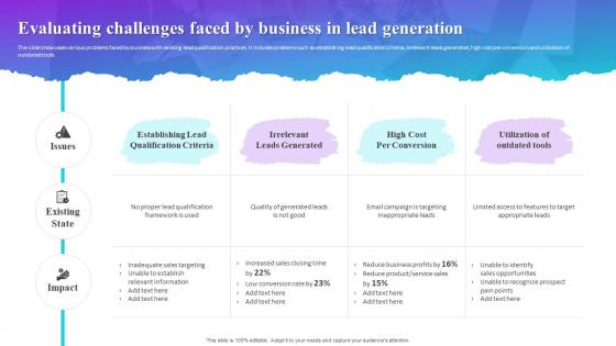 Evaluating Challenges Faced By Business In Lead Generation Process Improvement Plan