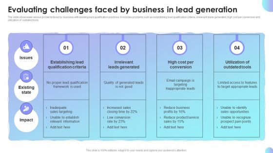 Evaluating Challenges Faced By Business In Lead Sales Performance Improvement Plan