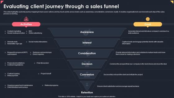 Evaluating Client Journey Through A Sales Funnel Apps Business Plan BP SS