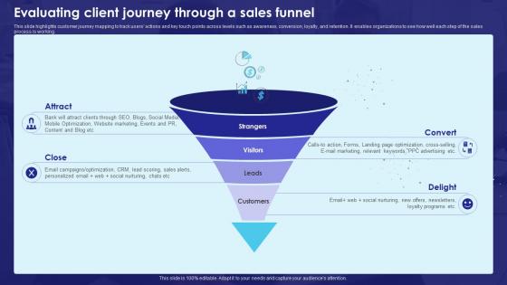 Evaluating Client Journey Through A Sales Funnel Bank Business Plan BP SS