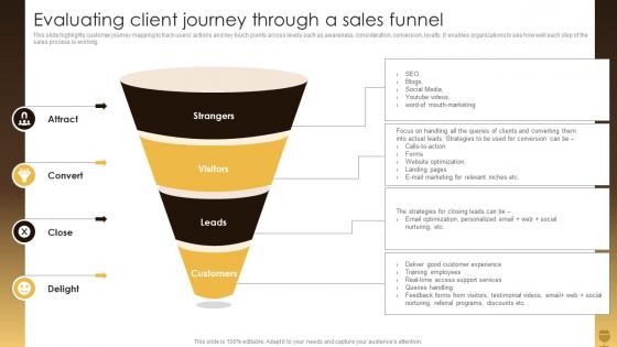 Evaluating Client Journey Through A Sales Funnel Business Plan For A Pub Start Up BP SS