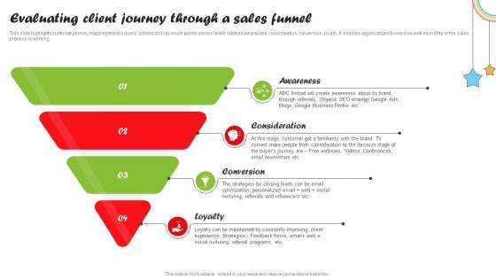 Evaluating Client Journey Through A Sales Funnel Daycare Start Up Business Plan BP SS